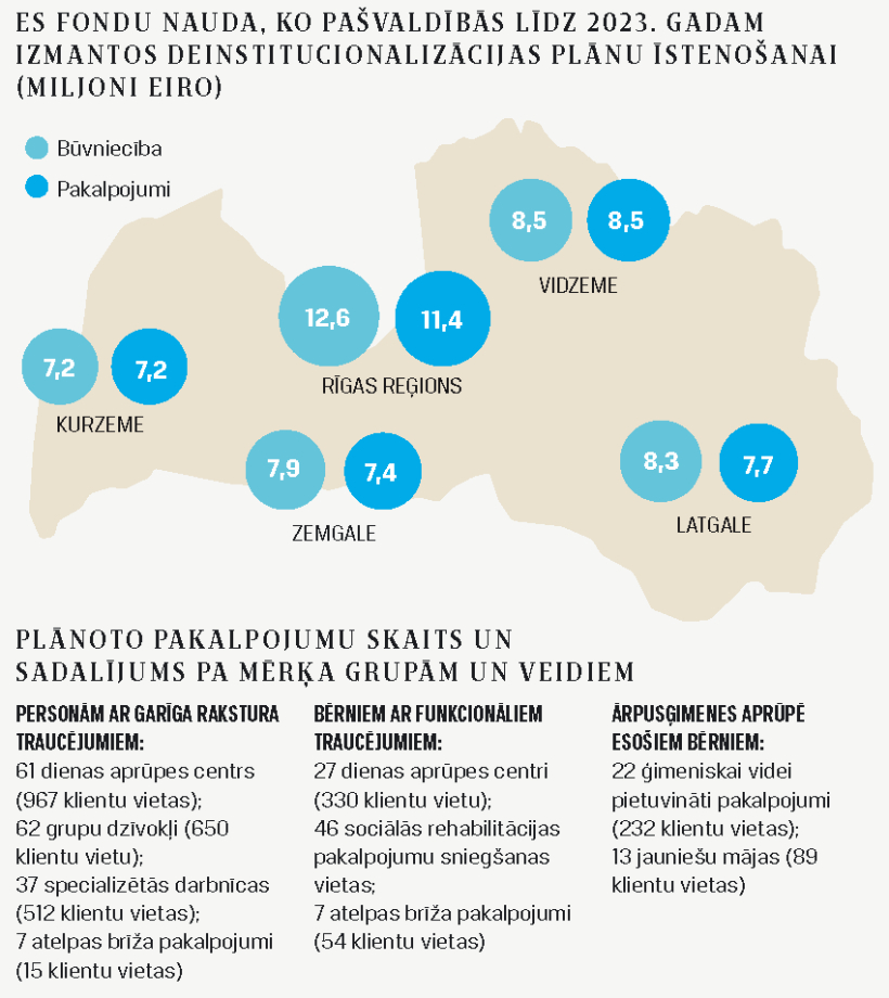 Dati: Labklājības ministrija