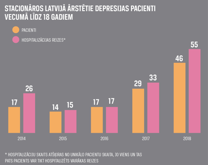 Dati: Slimību profilakses un kontroles centrs