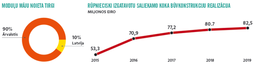 Avots: ražotāju aptauja un Centrālā statistikas pārvalde