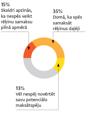 Avots: Swedbank/Snapshots