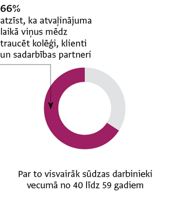 Avots: Bites aptauja