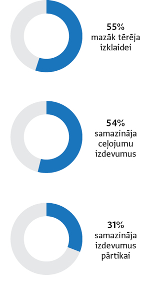 Avots: Ferratum Insights