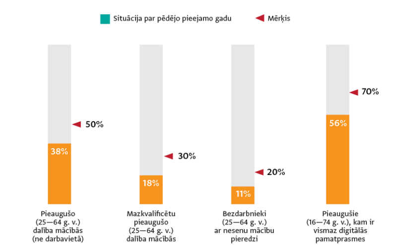 Avots: Muzizglitiba.gov.lv