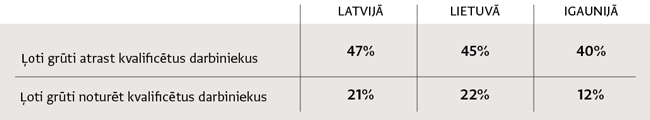 Avots: Eurobarometer