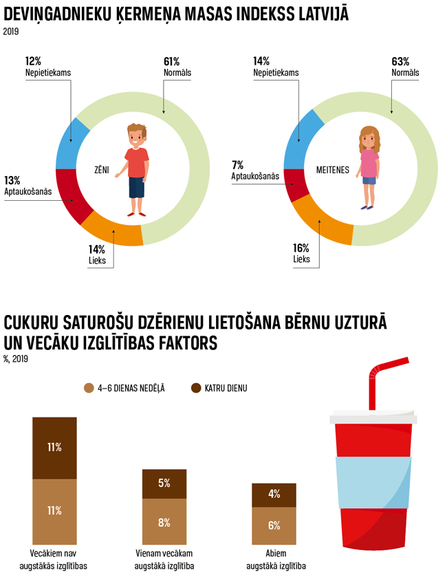 Dati: Slimību profilakses un kontroles centrs