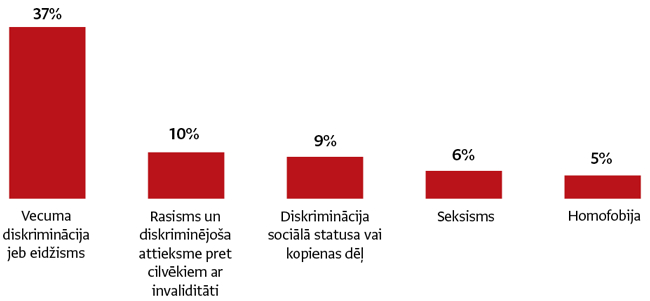 Dati: IT uzņēmuma Tietoevry un tirgus izpētes kompānijas Norstat aptauja 2023. gada martā, intervējot 1008 Latvijas iedzīvotājus vecumā no 18 līdz 74 gadiem