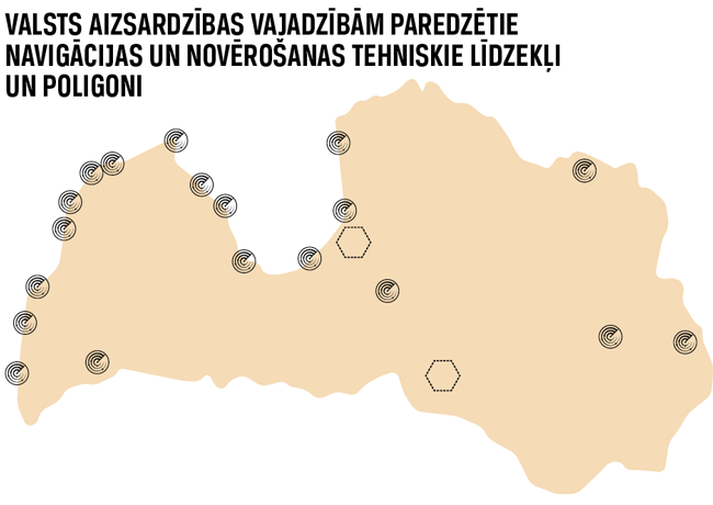 Aizsardzības plāns ietver ne tikai šķēršļus tieši uz robežas, bet arī citas spējas, tajā skaitā pretgaisa aizsardzību. Nesen saistībā ar vēja parkiem Aizsardzības ministrija publiskoja Latvijas karti, kurā redzams militāro radaru izvietojums