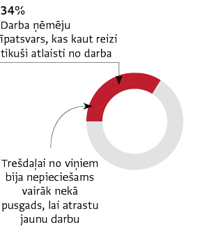 Dati: Norstat/Tele2 aptauja