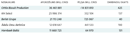 Avots: Lursoft, dati par 2023. gadu