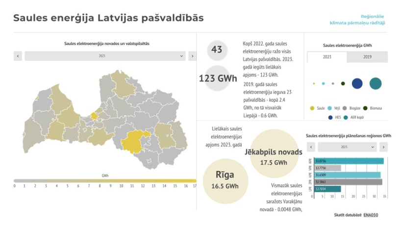 Saules enerģija Latvijas pašvaldībās