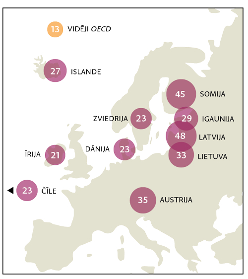 Avots: Oecd