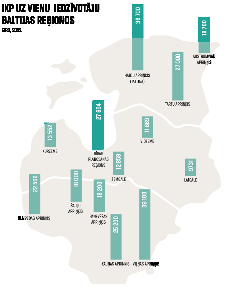 Avots: Eurostat