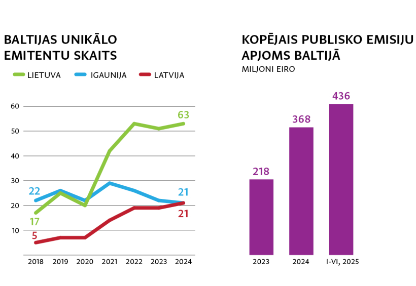 Avots: Signet Bank apkopotā informācija