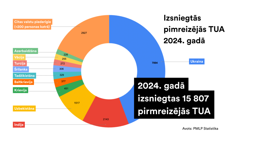 Statistika.