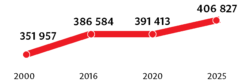 Avots: Centrālā statistikas pārvalde