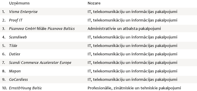 Avots: ERDA mākslīgā intelekta gatavības indekss