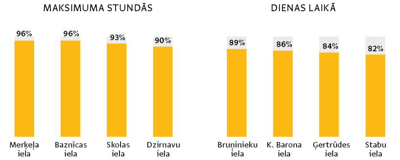 Avots: Rīgas Satiksme