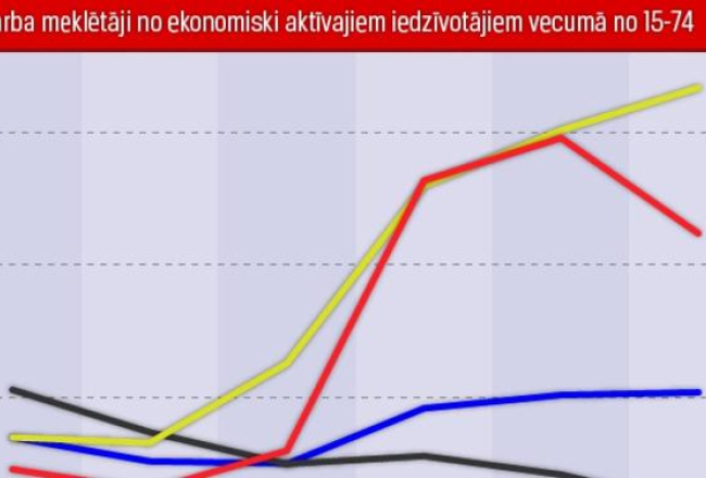 2014_09_bezdarba-grafiks-pscr-media-large.jpg