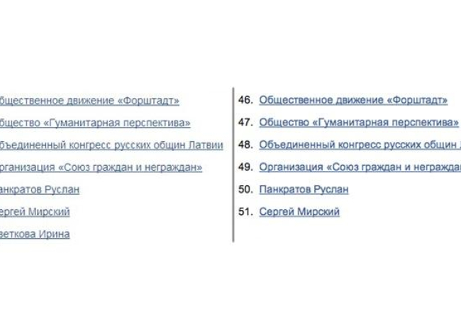 Organizācijas "Pasaule bez nacisma" mājas lapā Latvijas biedru sarakstā vēl 18.septembrī (attēlā pa kreisi) bija skaidri izlasāms Irinas Cvetkovas vārds ar kārtas numuru 52. Oktobrī tā vairs tur nav (attēlā pa labi).