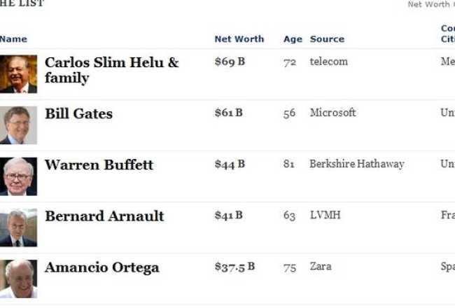 Ekrānšāviņš no "Forbes"