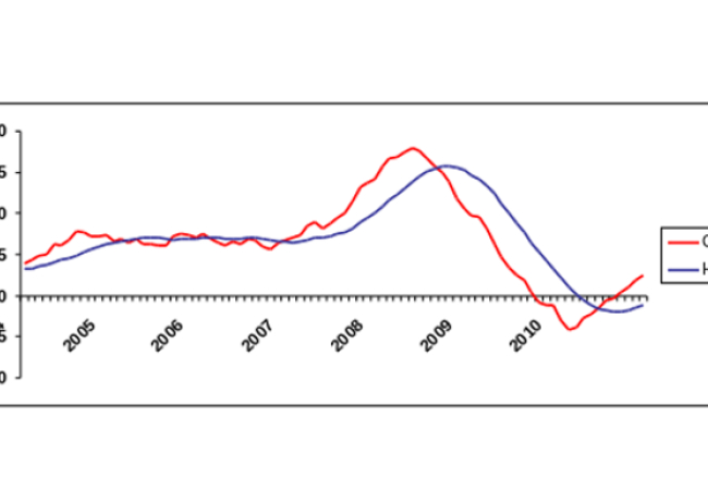 Latvian inflation rates, 2004 – present.  Source: Central Statistical Bureau of Latvia