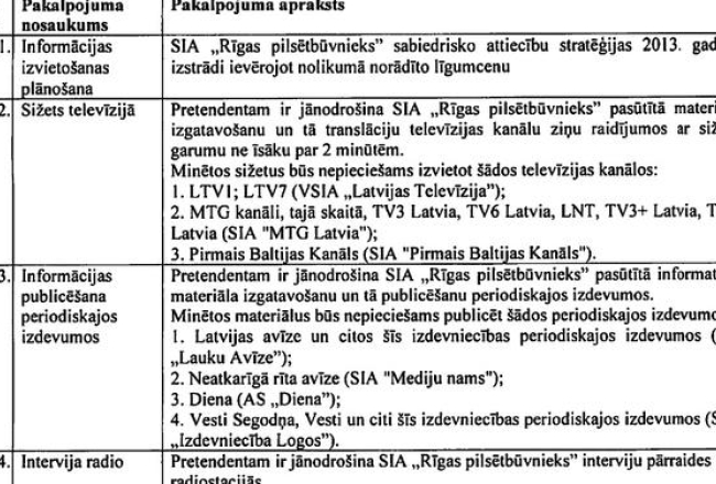 Fragments no "Rīgas pilsētbūvnieka" prasībām pretendentiem.