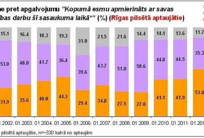 Dati: SKDS