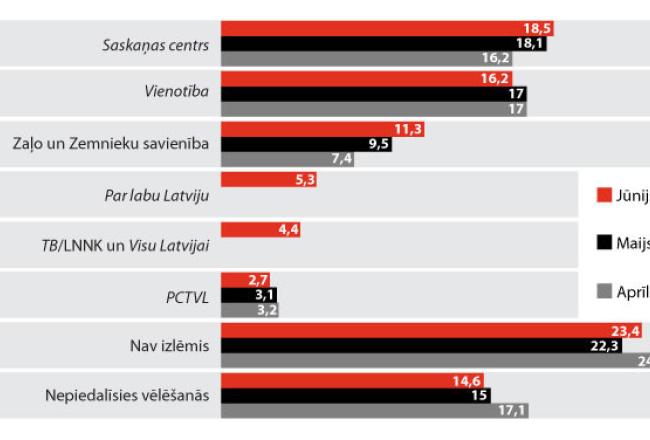 Latvijas Fakti