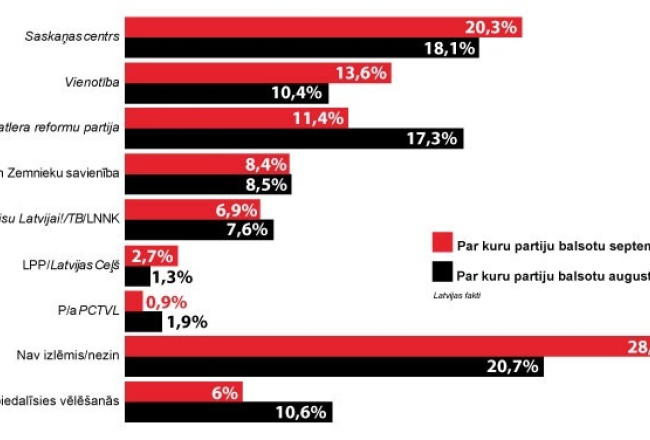 Infografika: Ernests Kļaviņš