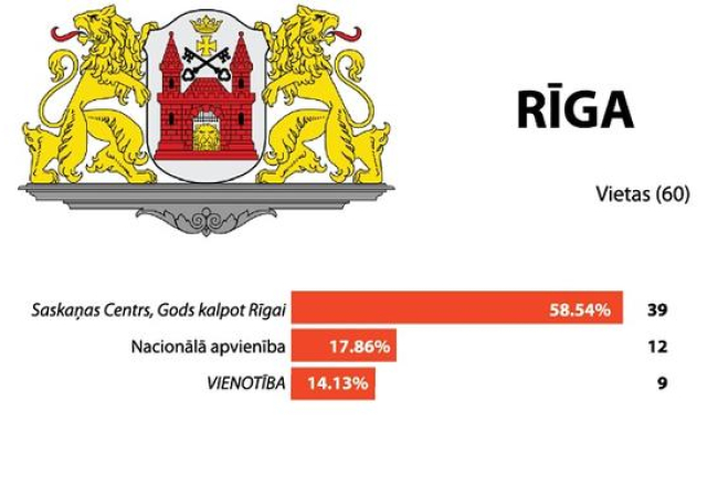 Ernesta Kļaviņa grafika
