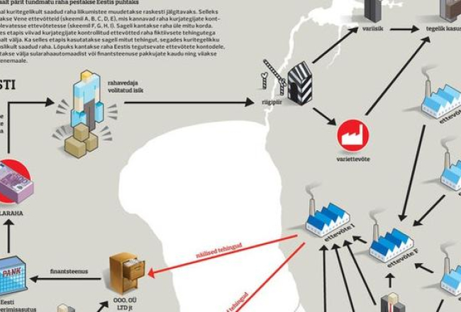 Fragments no naudas atmazgāšanas shēmas. Ekrānšāviņš no "Postimees.ee"