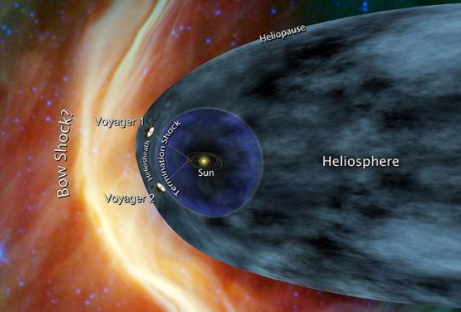 Šis 2012.gada 19.jūnijā veidotais NASA grafiks rāda, ka Voyager 1 un Voyager 2 atrodas Saules sistēmas malā. Toreiz zinātnieki paredzēja, ka kosmosa zonde izies ārpus Saules sistēmas robežām 2012.gada beigās. Foto: EPA/LETA