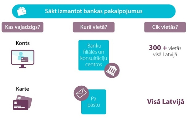 2015_09_finansu_pakalpojumu_celvedis_03062015_vertikali_2.jpg