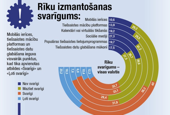 2015_09_infografika_onlinde4edu_lv_lielais.jpg