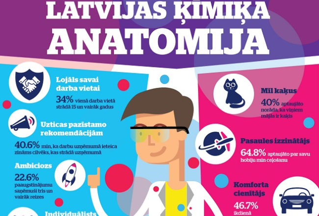 2015_09_lakifa_kimikis_infografika_1.jpg