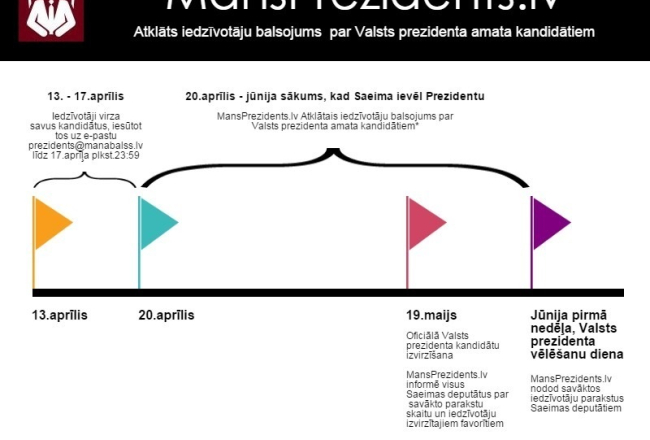 2015_09_mansprezidents.lv_infografika_new.jpg