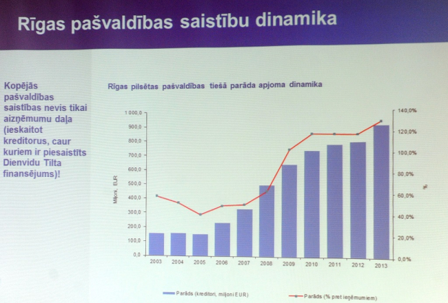 Prezentācijas materiāls Nacionālās apvienības "Visu Latvijai!"-"Tēvzemei un Brīvībai/LNNK" Rīgas domes frakcijas rīkotajā preses konferencē, kurā iepazīstina ar Rīgas pašvaldības budžeta analīzi un satraucošiem secinājumiem par galvaspilsētas finansiālo stāvokli. Foto: Ieva Lūka, LETA