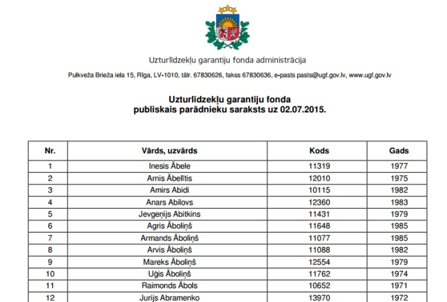 Uzturlīdzekļu garantiju fonda mājaslapā publiskotā parādnieku saraksta sākumdaļa.