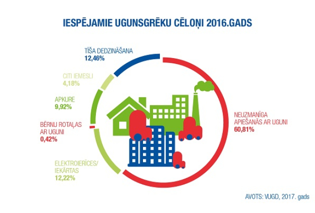 2017_08_iespejamie_ugunsgreka_celoni-2-22.jpg