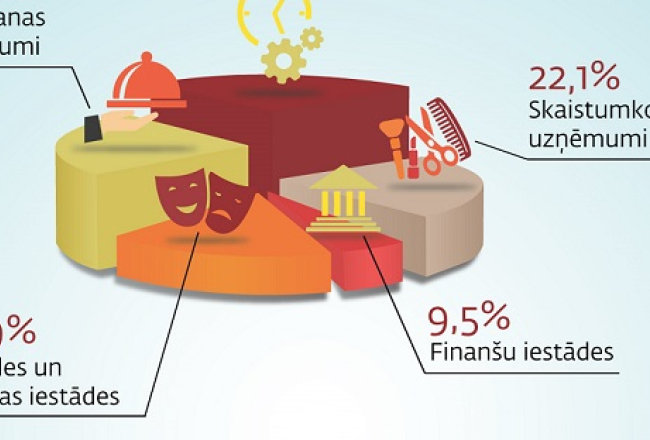 2017_08_infografiks-aplikacijas2.jpg