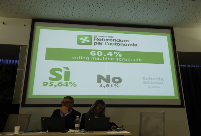 Referenduma rezultāti Lombardijā, Milānā. Foto: AP/LETA
