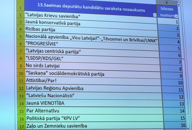 Centrālās vēlēšanu komisijas publicētais partiju saraksts ar izlozētajiem 13.Saeimas vēlēšanu sarakstu numuriem. Foto: Evija Trifanova, LETA