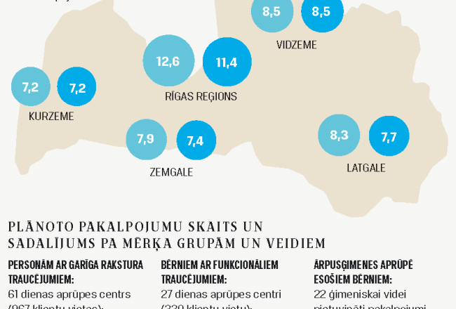 Dati: Labklājības ministrija