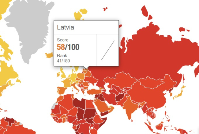 Korupcijas uztveres indekss Latvijai.