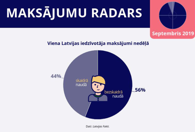 Grafiks: Latvijas Banka