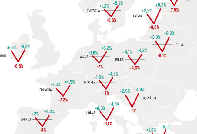 2019. gada dati — Eurostat. 2020. un 2021. gada prognoze — SVF