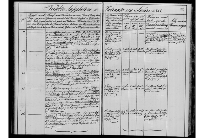 Kuldīgas vācu draudzes baznīcas grāmatas 26. ieraksts vēsta par Gothilfa Ludviga Jākoba Tišheizera (Gotthelf Ludvig Jakob Tischhäuser) kāzām ar Līzi Štefenhāgenu (Lihse Steffenhagen).
Ilustrācija — Raduraksti.lv
