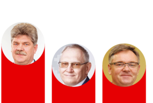 TOP 13. Vairāk nekā 4 sasaukumi pašvaldības vadītāja amatā