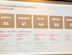 Latvijas Olimpiskās komitejas ģenerālajā asamblejā prezentācijā par paveikto tika izmantots arī šāds slaids, kurā norādīts, ka karš Ukrainā ir tikai viens no 73 aktīviem militārajiem konfliktiem pasaulē. Aculiecinieka foto