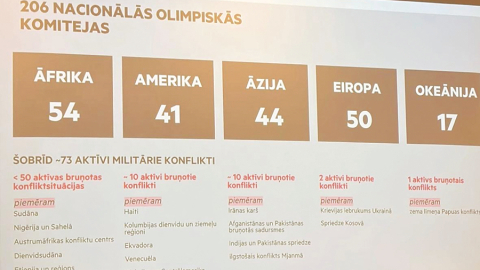 Latvijas Olimpiskās komitejas ģenerālajā asamblejā prezentācijā par paveikto tika izmantots arī šāds slaids, kurā norādīts, ka karš Ukrainā ir tikai viens no 73 aktīviem militārajiem konfliktiem pasaulē. Aculiecinieka foto